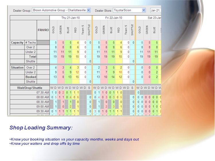 Slide 6
