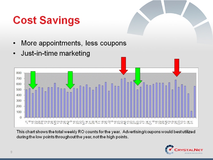 Slide 9